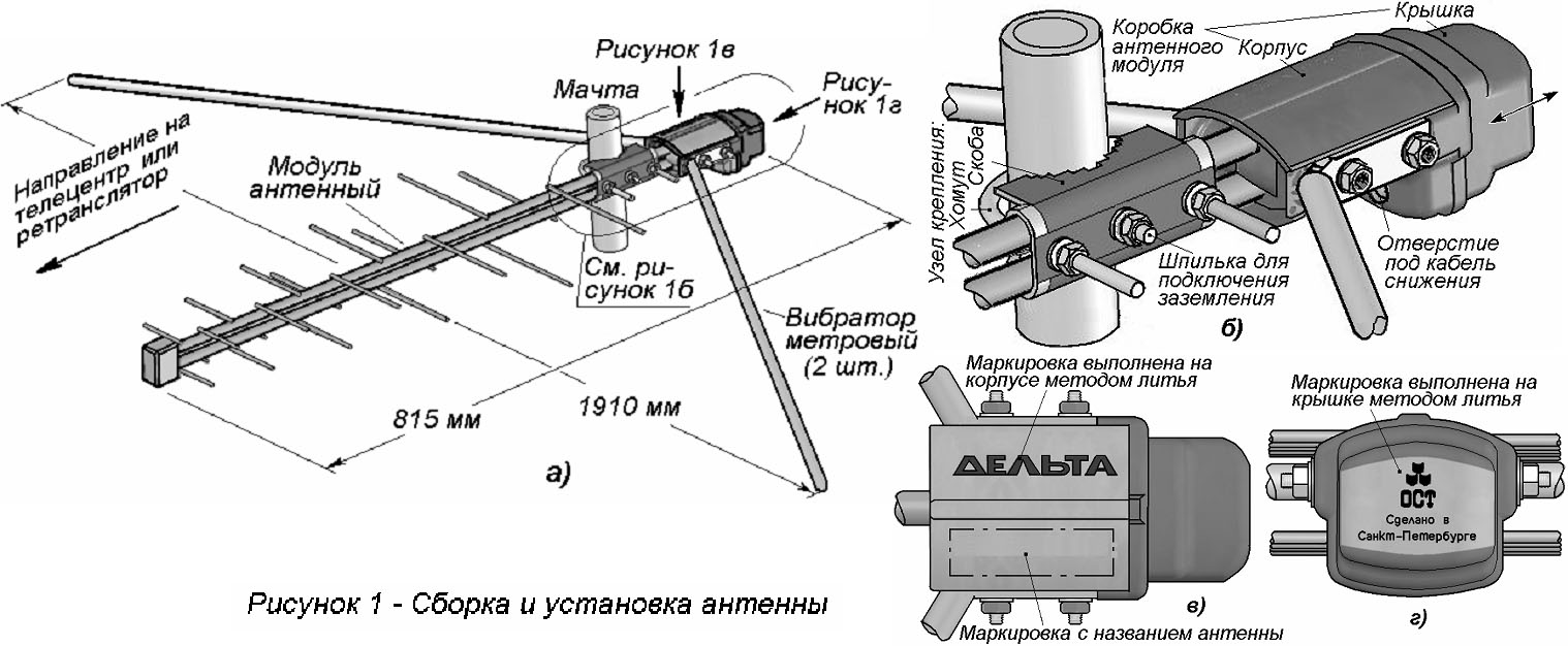 Схема подключения кабеля к антенне