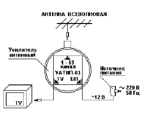 Усилитель 1 69 серия ft planar схема подключения