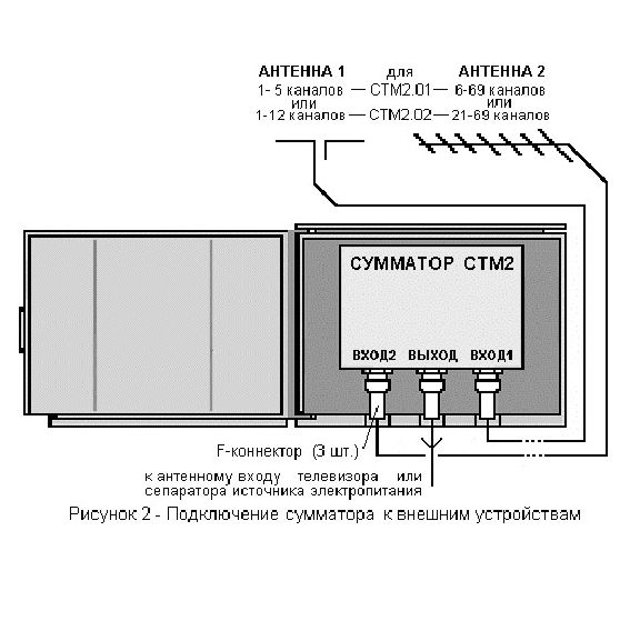 Сумматор для антенны. Сумматор ДМВ+ДМВ для цифрового телевидения. Сумматор 150 MHZ. Сумматор для двух антенн цифрового ТВ. Сумматор широкополосный антенный.